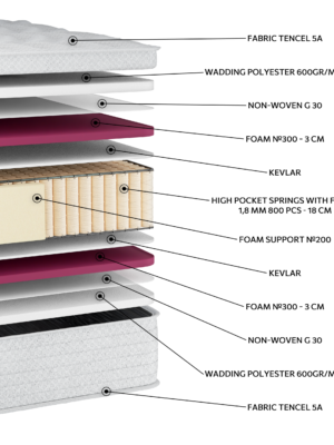 Alternative view of EN1501 Tencel Special Extra Plus High Pocket