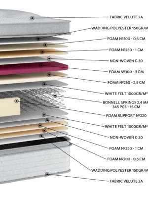 Alternative view of EN1521 Glamour Bonnell Pillowtop