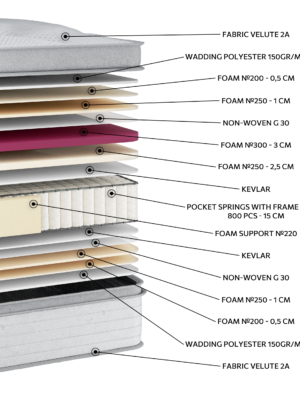 Alternative view of EN1523 Glamour Pocket Pillowtop