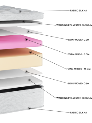 Alternative view of EN1526 Silk Soft HR 3500 Foam Pillowtop