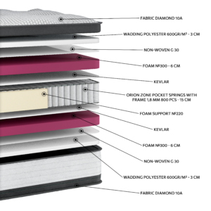 Alternative view of EN31 DIAMOND SUPER PLUS ORIONZONE POCKET