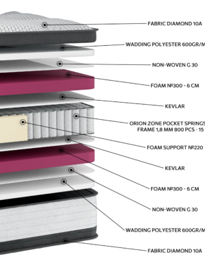 Alternative view of EN31 DIAMOND SUPER PLUS ORIONZONE POCKET