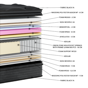Alternative view of EN41 BLACK MEMORYGEL SOFT AFROLATEX G-PILLOWTOP ORIONZONE HIGH POCKET