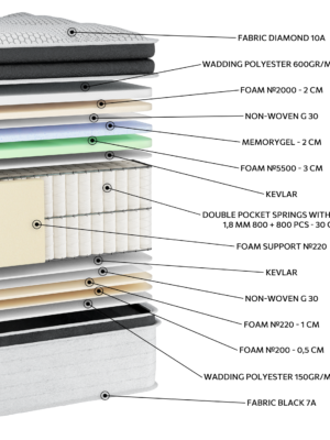 Alternative view of EN42 DIAMOND MEMORYGEL HR G-PILLOWTOP DOUBLE POCKET