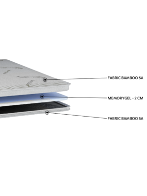 Alternative view of EN46 Ανώστρωμα Bamboo Memorygel