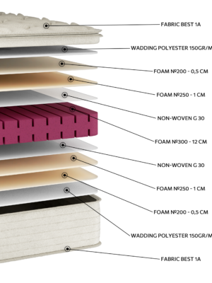 Alternative view of EN57 Best Foam Flexible