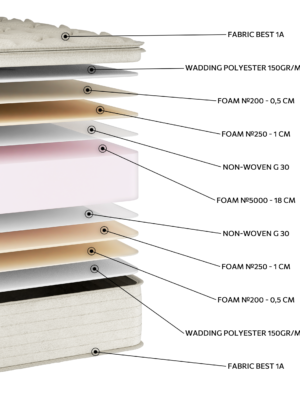 Alternative view of EN58 Best Foam 5000 Heavy
